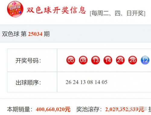 2023034期双色球开奖结果揭晓-第2张图片