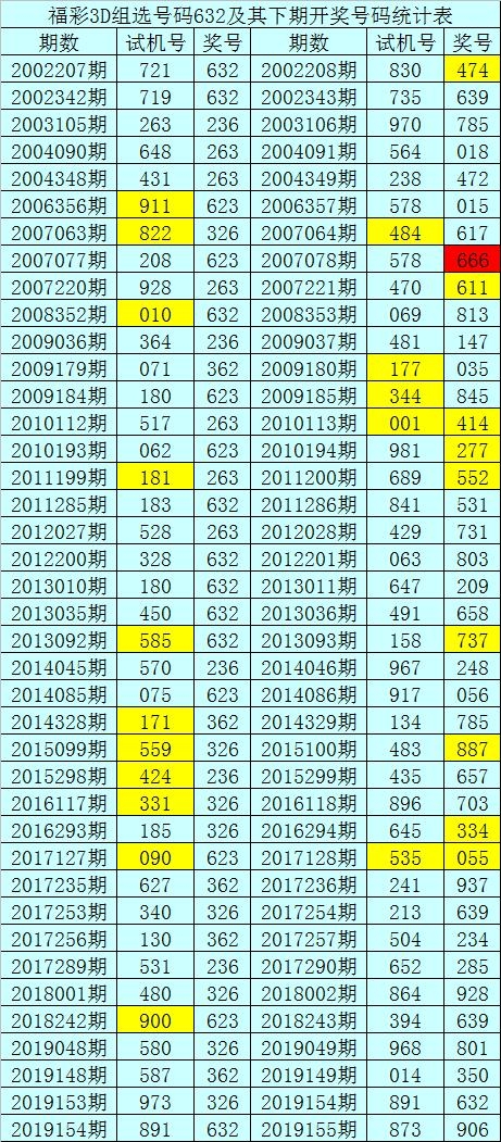 新奥六开彩开奖结果20202024年新奥开奖结果展望-第3张图片