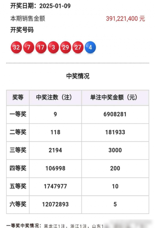 双色球开奖号码查询结果揭晓-第2张图片