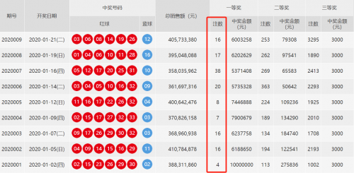 全国双色球开奖号码一样吗双色球开奖号码是否一样是一个备受关注的话题。在探讨这个问题之前，我们需要先了解双色球开奖号码的产生机制和规则。