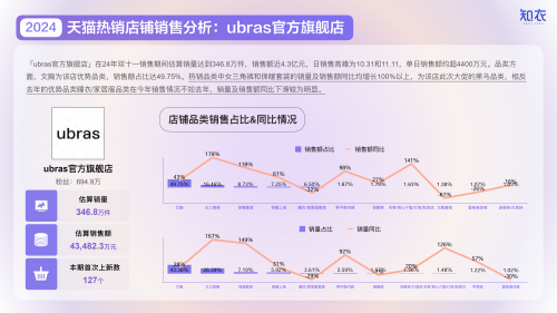 2019年双十一天猫销售额2019年双十一天猫销售额盛大揭幕