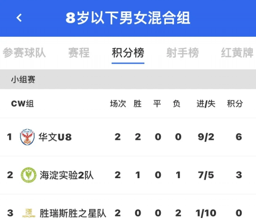 今天足球赛事回顾-第1张图片