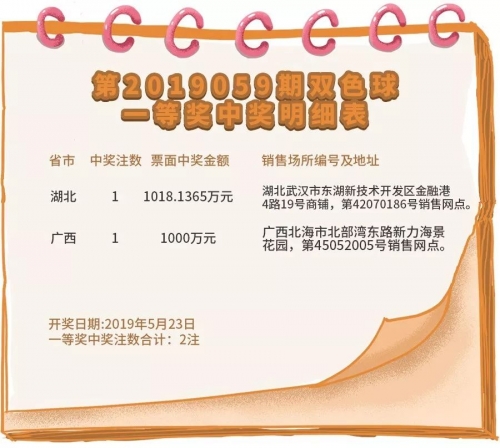 今期澳门彩开奖结果揭晓-第3张图片