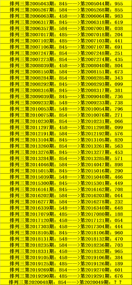 今天排列三走势图表新浪今天排列三走势图表分析-第3张图片