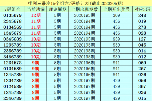 今天排列三走势图表新浪今天排列三走势图表分析-第2张图片