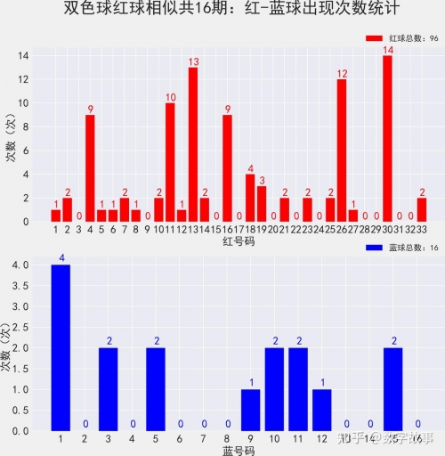 双色球开奖结果查询表 开奖号码双色球开奖结果揭晓-第2张图片