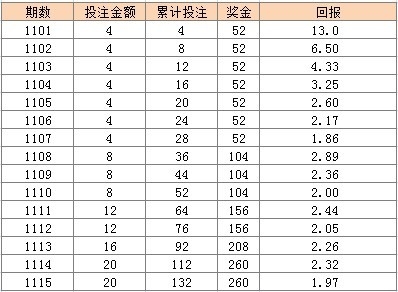 江苏11选5江苏11选5，彩票新篇章-第2张图片