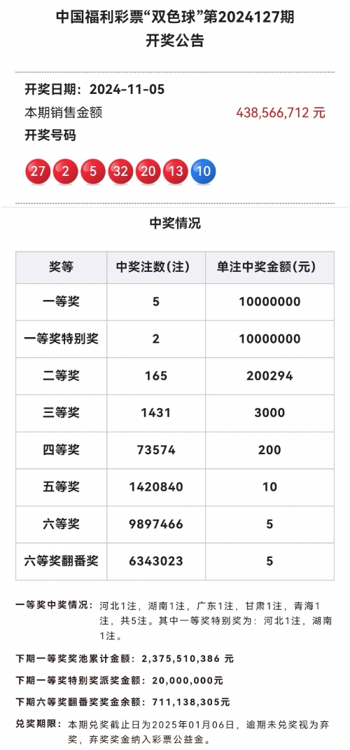 双色球下期预测最精准的文章-第2张图片