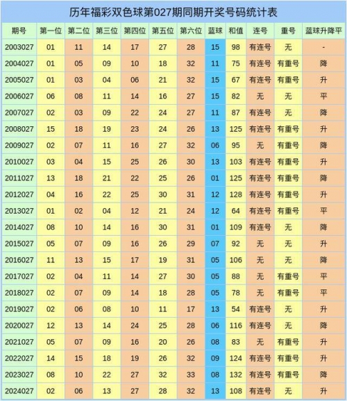 双色球下期预测最精准的文章-第1张图片
