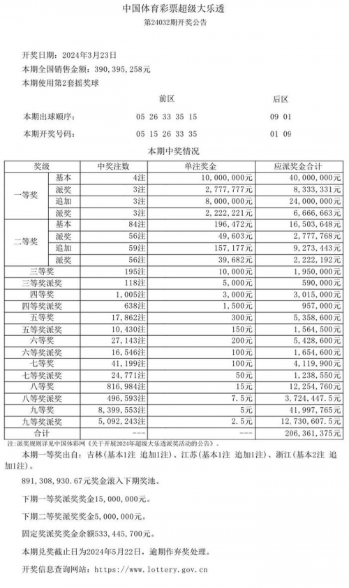 大乐透开奖号码结果查询今天大乐透开奖号码结果查询今天-第1张图片