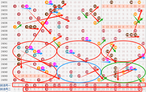 双色球周二走势图分析-第2张图片