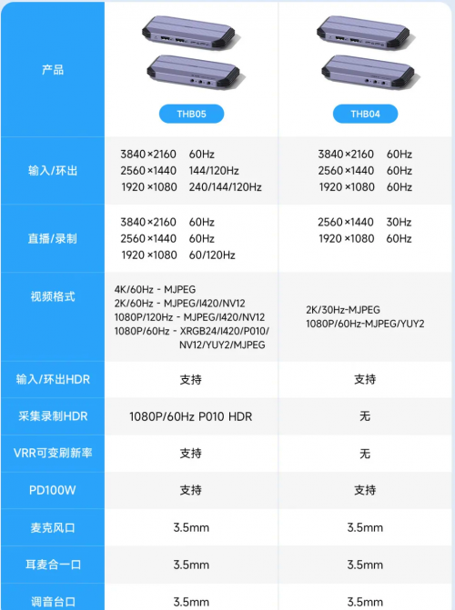 4k采集卡4K采集卡，技术革新与应用前景