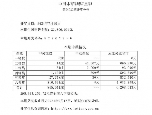 2020今期开码结果开奖今晚202023年今期开码结果及今晚开奖揭晓-第2张图片