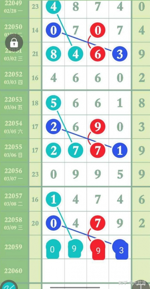 十一选五开奖结果走势图分析-第3张图片