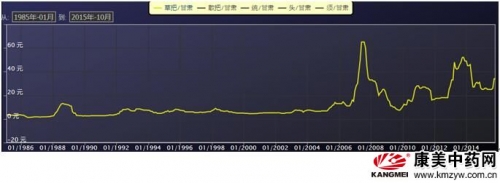 香港历史开奖记录走势图香港历史开奖记录概览-第1张图片