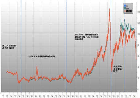 香港历史开奖记录走势图香港历史开奖记录概览-第2张图片