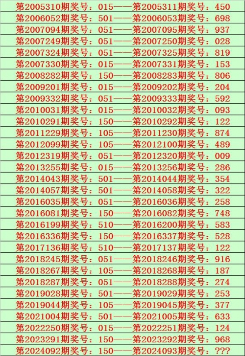 新澳门近30期开奖号码分析-第1张图片