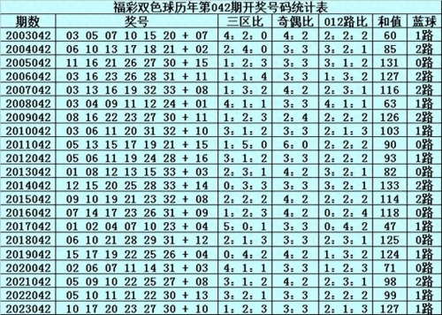 双色球最近100期开奖号双色球最近100期开奖号回顾
