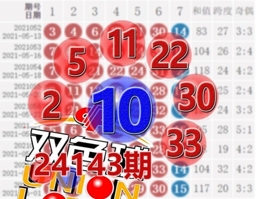 双色球最近100期开奖号双色球最近100期开奖号回顾-第2张图片