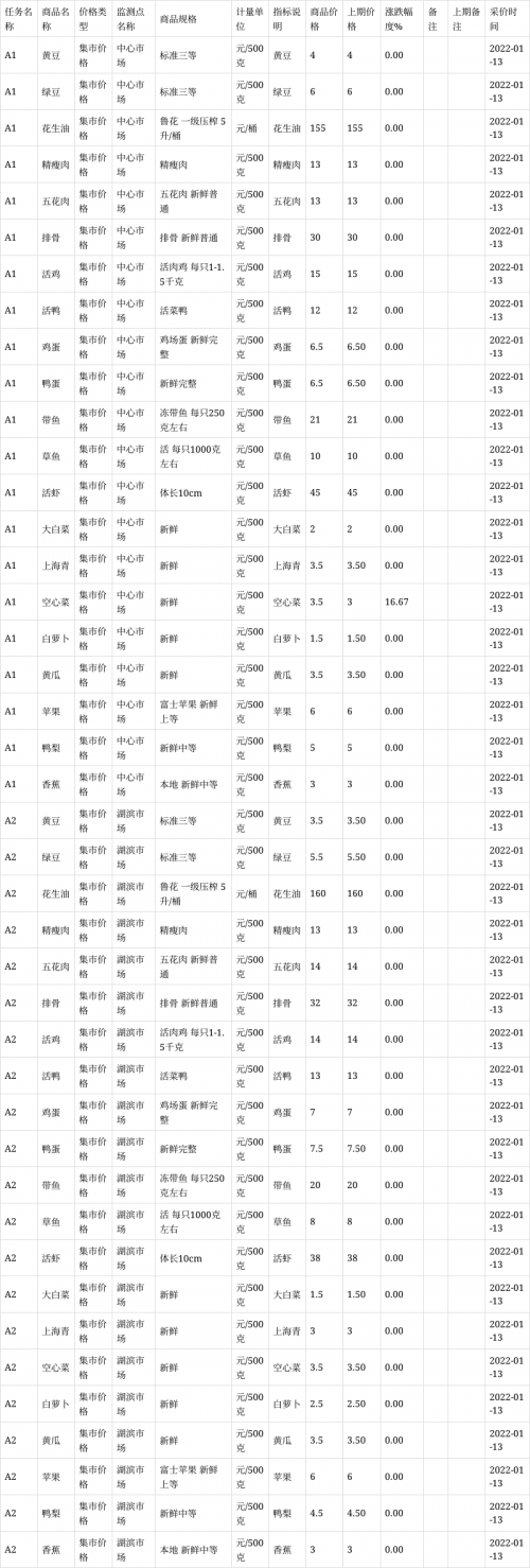 2022年正版资料免费大全下载2022年正版资料免费大全