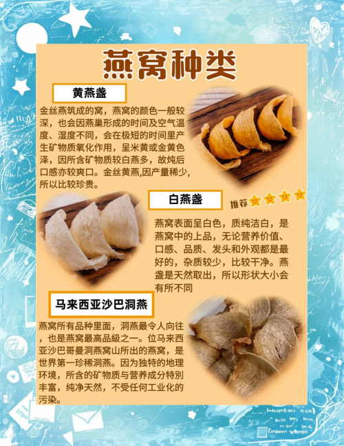 福临门燕窝，奢华滋补的珍品-第2张图片