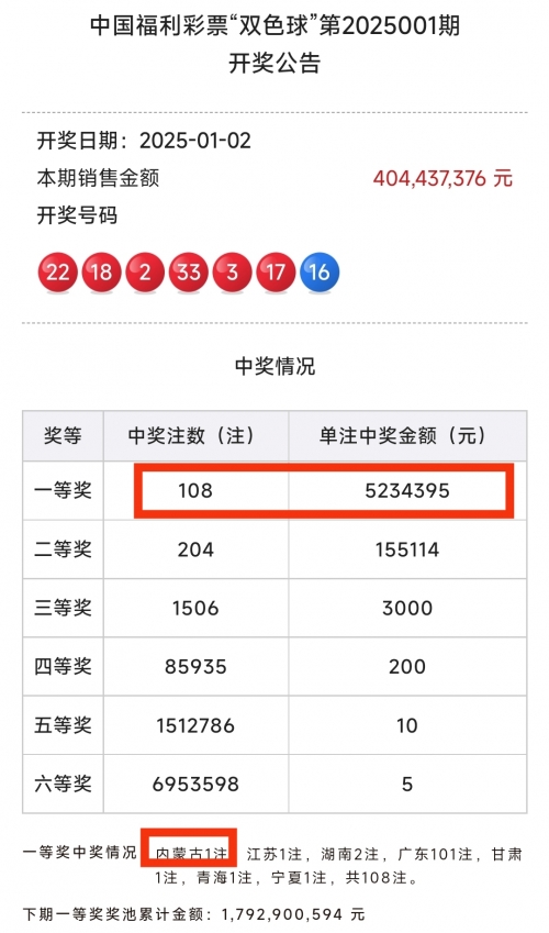 双色球开奖结果揭晓，42号彩票