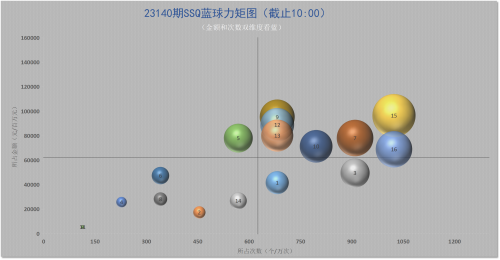 双色球彩经网走势图双色球彩经网走势图，揭秘彩经网动态-第2张图片