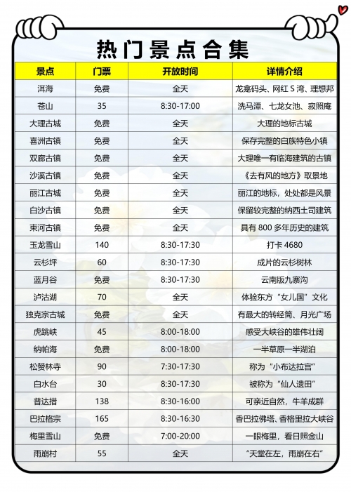 云南机票云南机票攻略