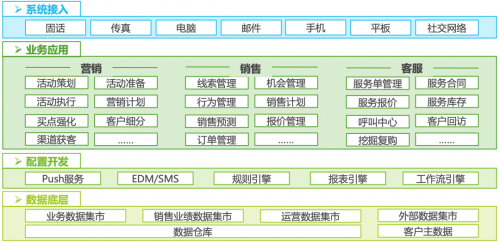 管家婆crm123696开奖结果3管家婆CRM123696，数字化管理的新篇章-第1张图片