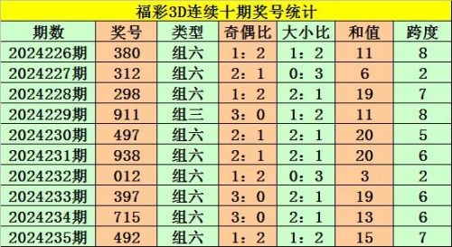 3d预测号码最准最新准专家预测号3D预测号码最新准专家预测号-第3张图片