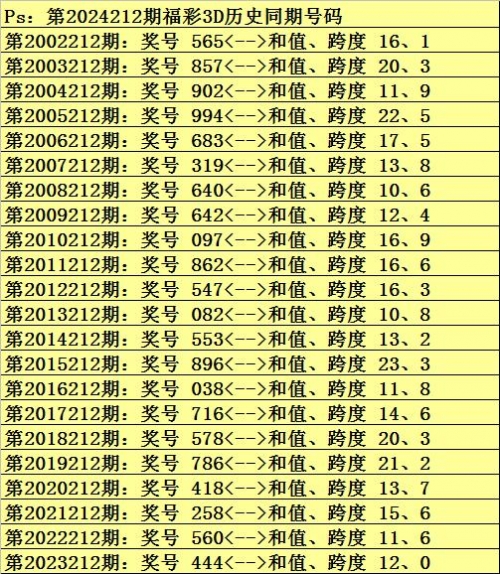 3d预测号码最准最新准专家预测号3D预测号码最新准专家预测号