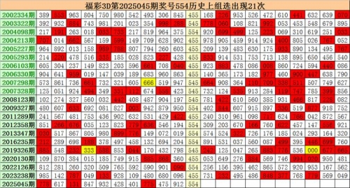 3d预测号码最准最新准专家预测号3D预测号码最新准专家预测号-第2张图片