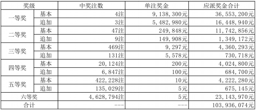 澳门彩开奖记录2023年开奖历史数据104期澳门彩开奖记录2023年开奖历史数据-第1张图片