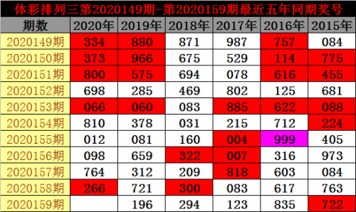 排列三综合版(走势图)新浪网排列三综合版走势图分析