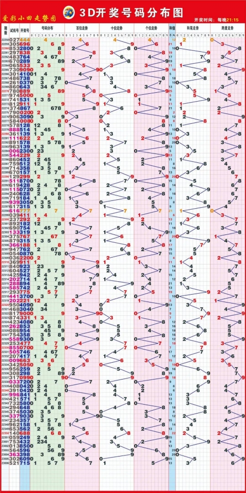 最新3D开机试机号揭秘