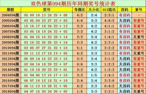 香港晚六开彩开奖结果揭晓