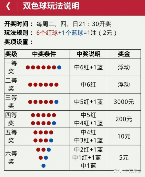双色球开奖号码结果查询双色球开奖号码文章-第3张图片