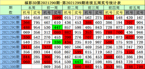 下期预测最准确文章-第2张图片