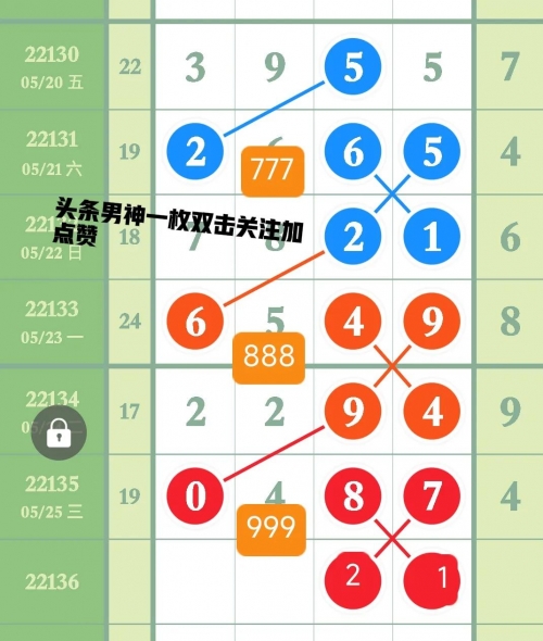 排列五综合开奖走势图分析-第1张图片