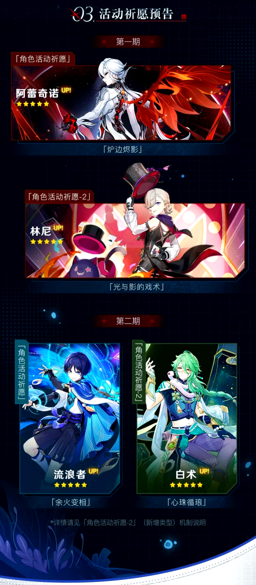 原神2.6版本深度解析