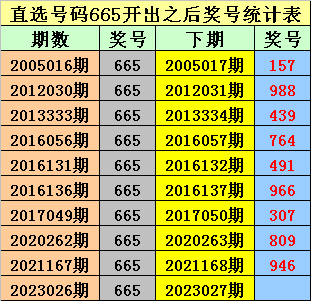 排三走势图新浪网，彩票预测与市场分析