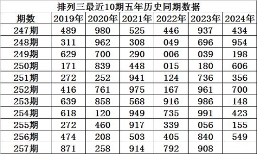 排三走势图新浪网，彩票预测与市场分析-第3张图片