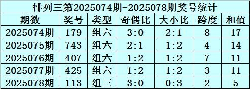 排三走势图新浪网，彩票预测与市场分析-第2张图片