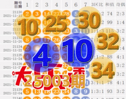 大乐透近几日开奖结果最近大乐透开奖情况分析-第1张图片