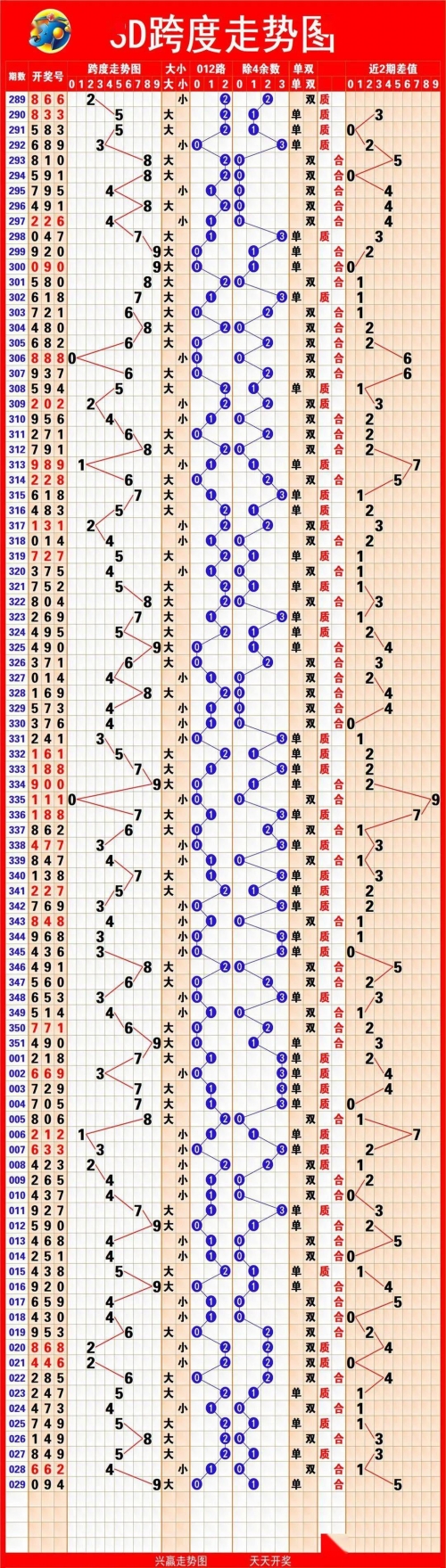 最新排列五走势图牛材网最新排列五走势图分析-第3张图片