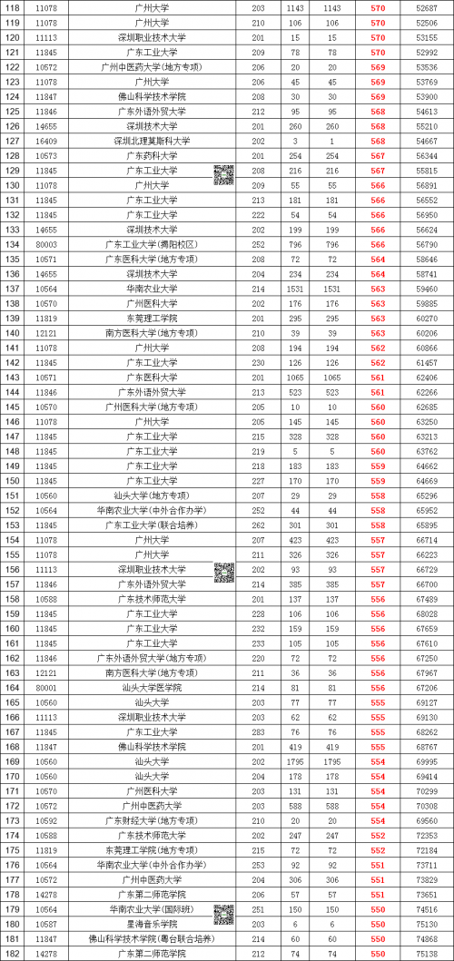 高考多少分能上一本高考多少分能上一本