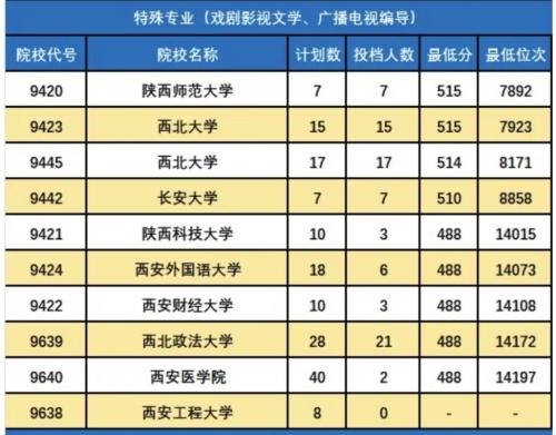 高考多少分能上一本高考多少分能上一本-第2张图片