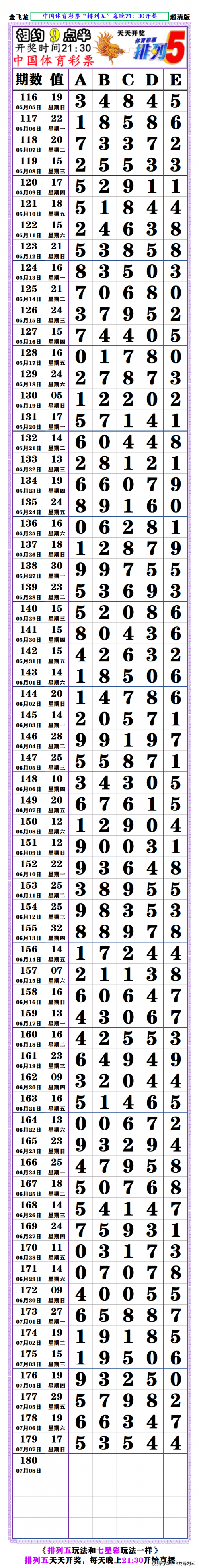 今天排列5开奖号码结果够今天排列5开奖号码结果揭晓