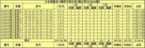 大乐透走势图新浪文章-第2张图片