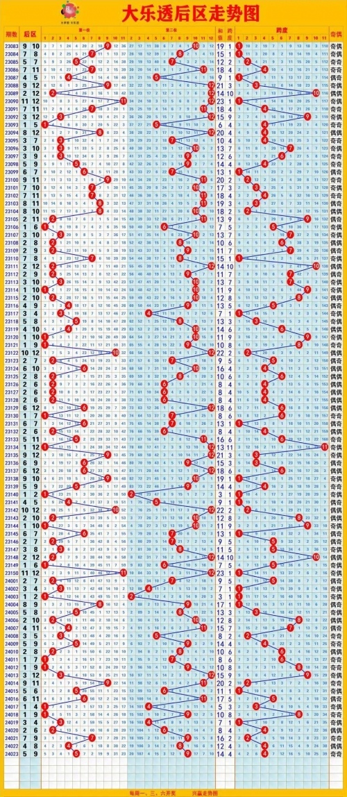 大乐透走势图新浪文章-第3张图片